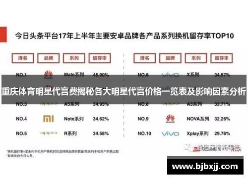 重庆体育明星代言费揭秘各大明星代言价格一览表及影响因素分析