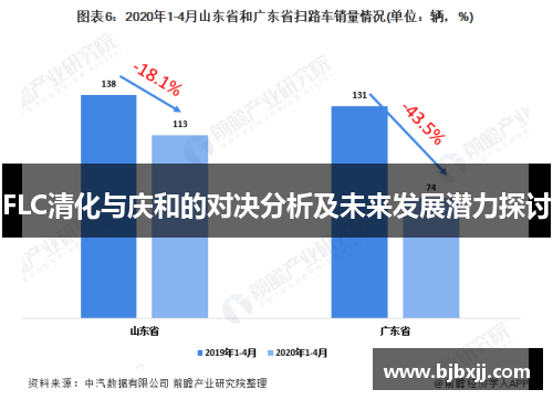 FLC清化与庆和的对决分析及未来发展潜力探讨